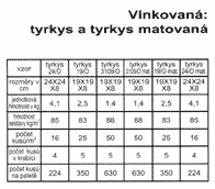 klikněte pro detail